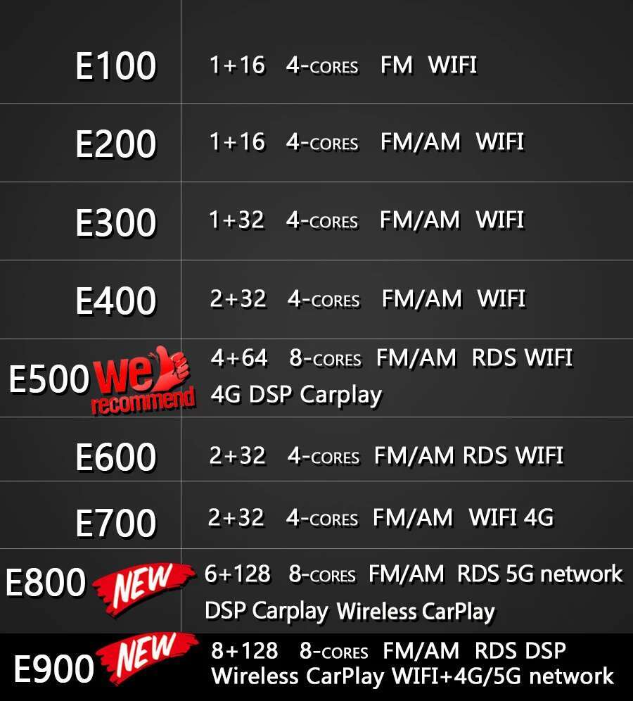 Radio mobil Stereo, Ram 6GB Ro - Android Head Unit 6Gb 128Gb ulasan dan harga