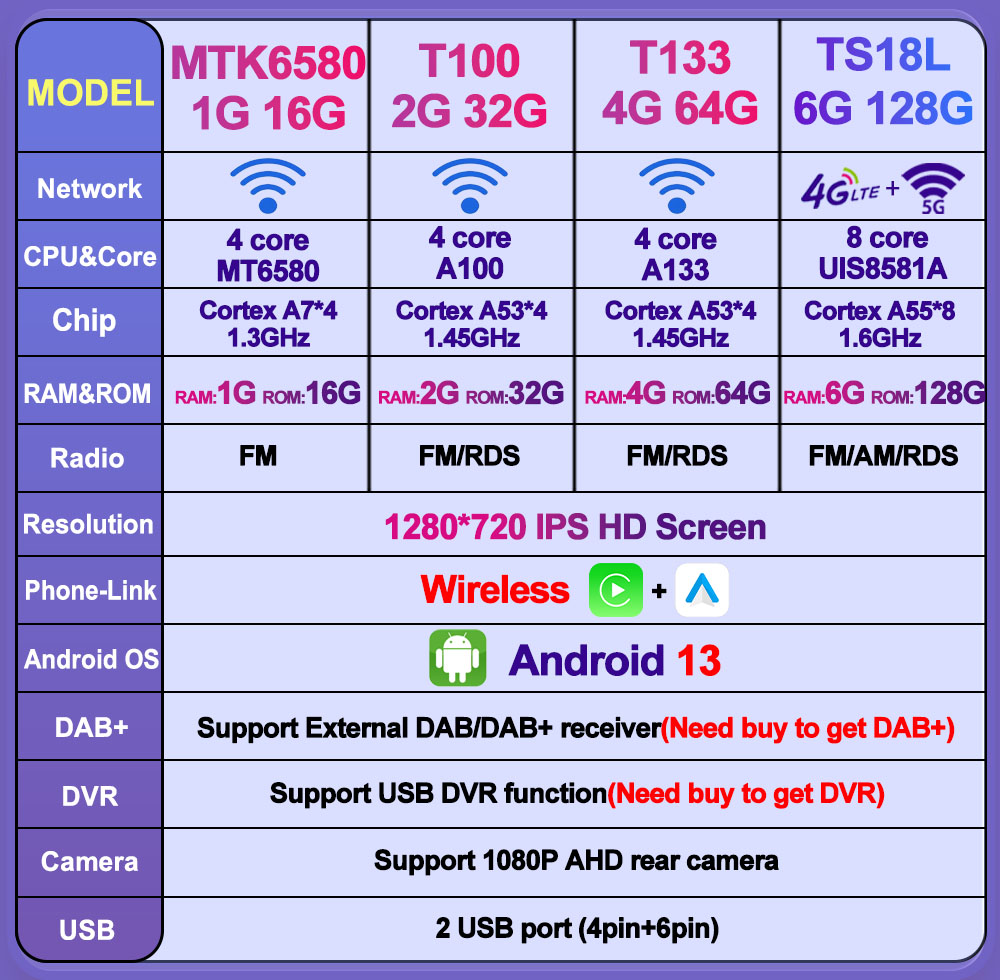 Radio Carplay Android Auto unt - Android Head Unit 6Gb 128Gb ulasan dan harga
